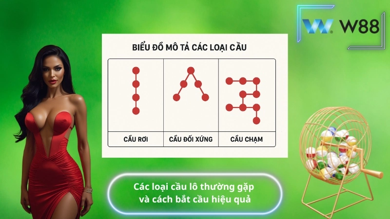 Các loại cầu lô thường gặp và cách bắt cầu hiệu quả