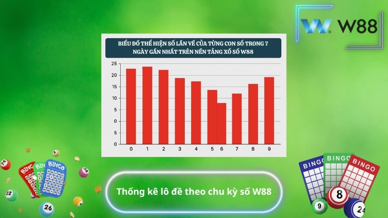 Thống kê lô đề theo chu kỳ số W88