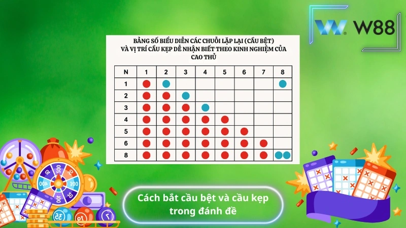 Cách bắt cầu bệt và cầu kẹp trong đánh đề
