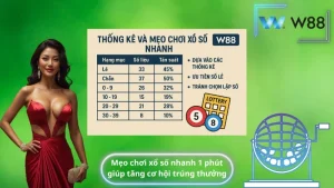 Mẹo chơi xổ số nhanh 1 phút giúp tăng cơ hội trúng thưởng