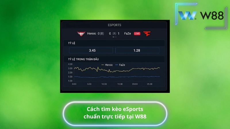 Cách tìm kèo eSports chuẩn trực tiếp tại W88