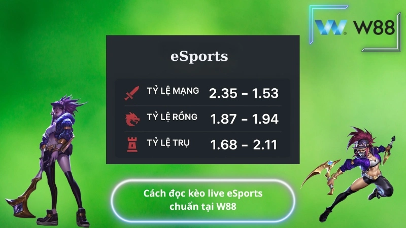 Cách đọc kèo live eSports chuẩn tại W88
