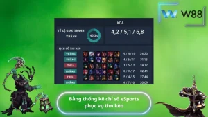 Bảng thống kê chỉ số eSports phục vụ tìm kèo
